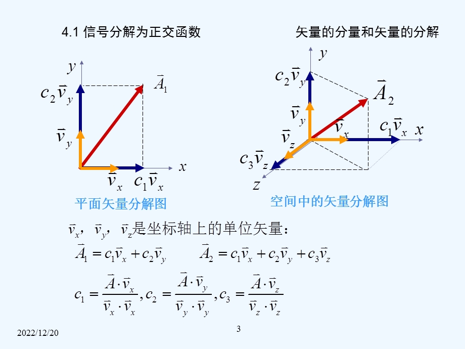 第4章傅里叶变换和系统的频谱分析课件.ppt_第3页