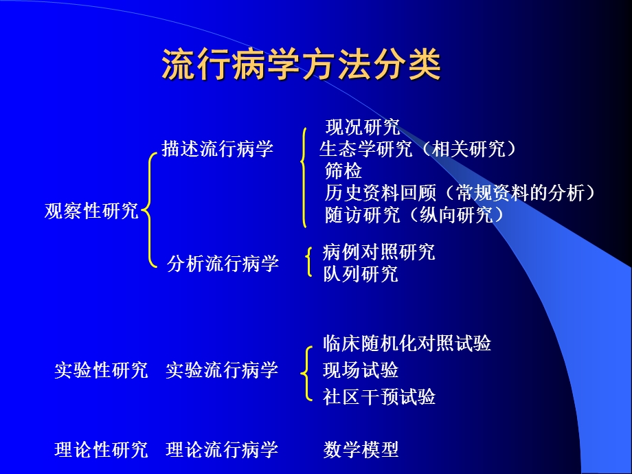 脑卒中流行病学研究方法课件.ppt_第1页