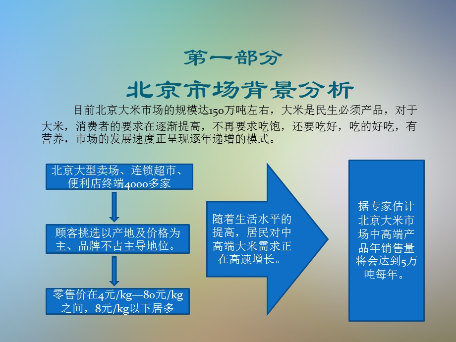 稻花香北京市场运作方案课件.pptx_第3页