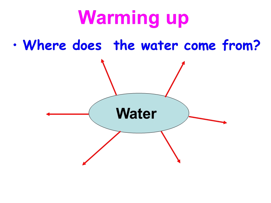 牛津深圳版七年级英语下Module 3 Natural elements Unit 5 waterreading公开课教学ppt课件.ppt_第3页