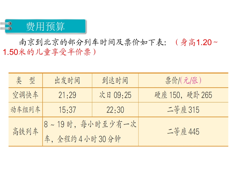 苏教版六年级数学下册 第七单元总复习第16课时制定旅游计划ppt课件.ppt_第3页