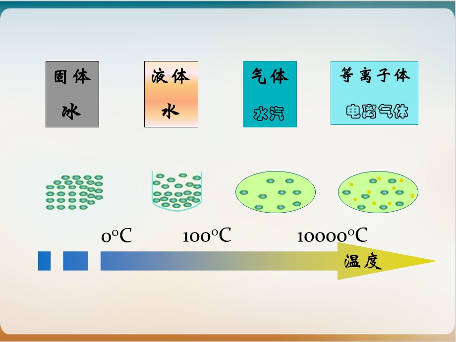 第四章光电显示材料实用ppt课件.ppt_第2页