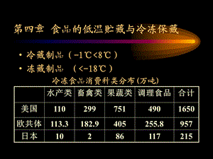 第五章 低温贮藏与冷冻保藏课件.ppt