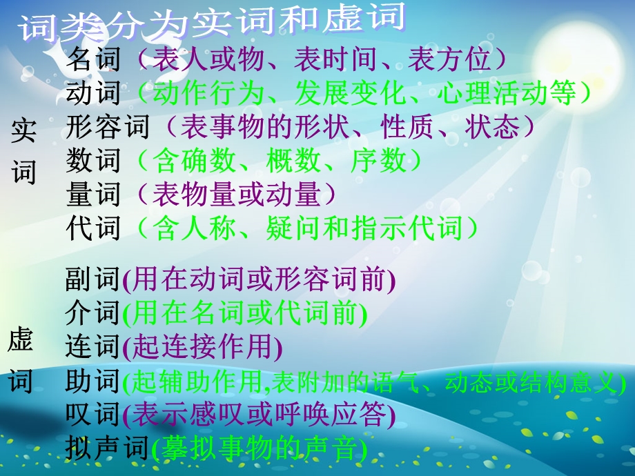 现代汉语语法结构讲解课件.ppt_第3页