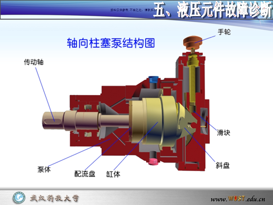 液压元件故障诊疗课件.ppt_第2页