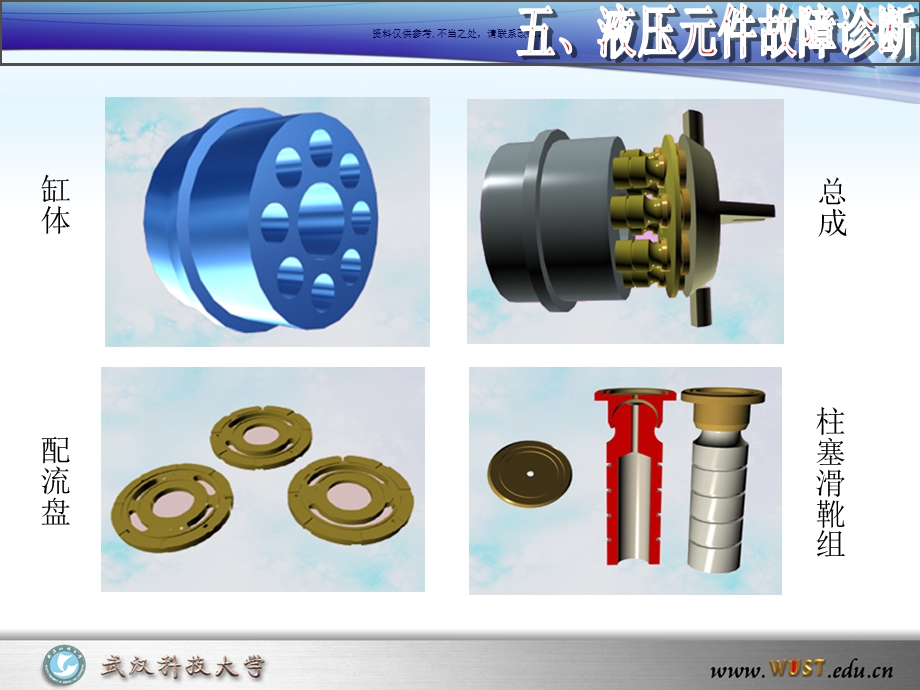 液压元件故障诊疗课件.ppt_第3页