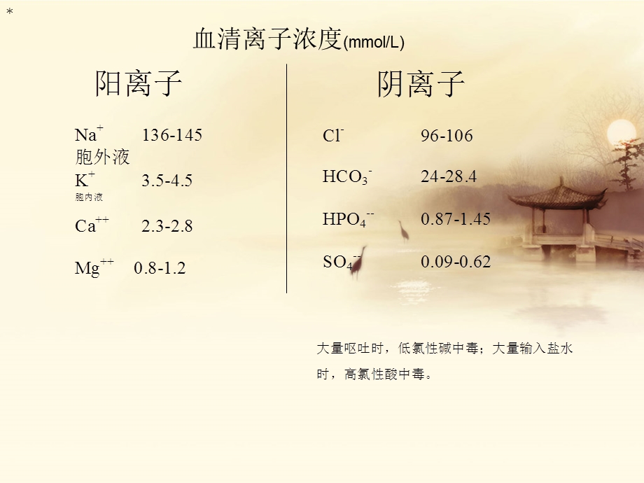 禁食危重病人补液课件.ppt_第1页