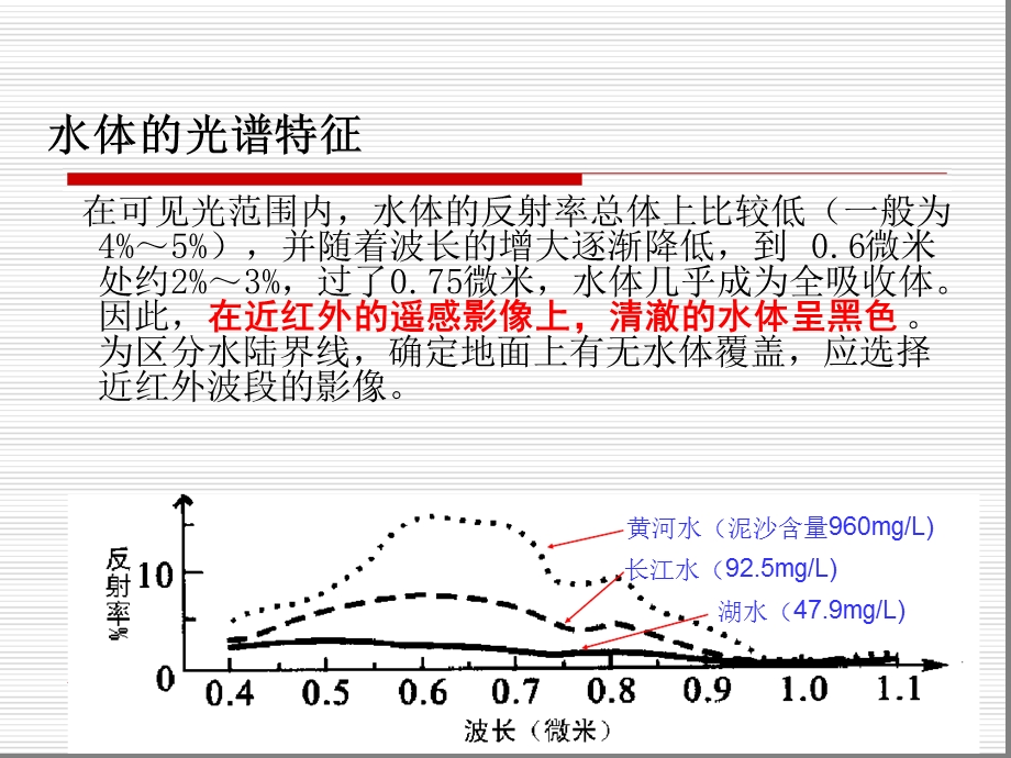 第七章遥感应用 典型地物信息的提取课件.ppt_第3页