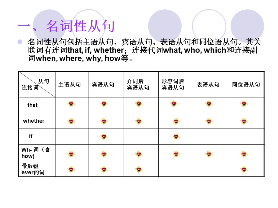 英语中三大类从句ppt课件.ppt_第2页