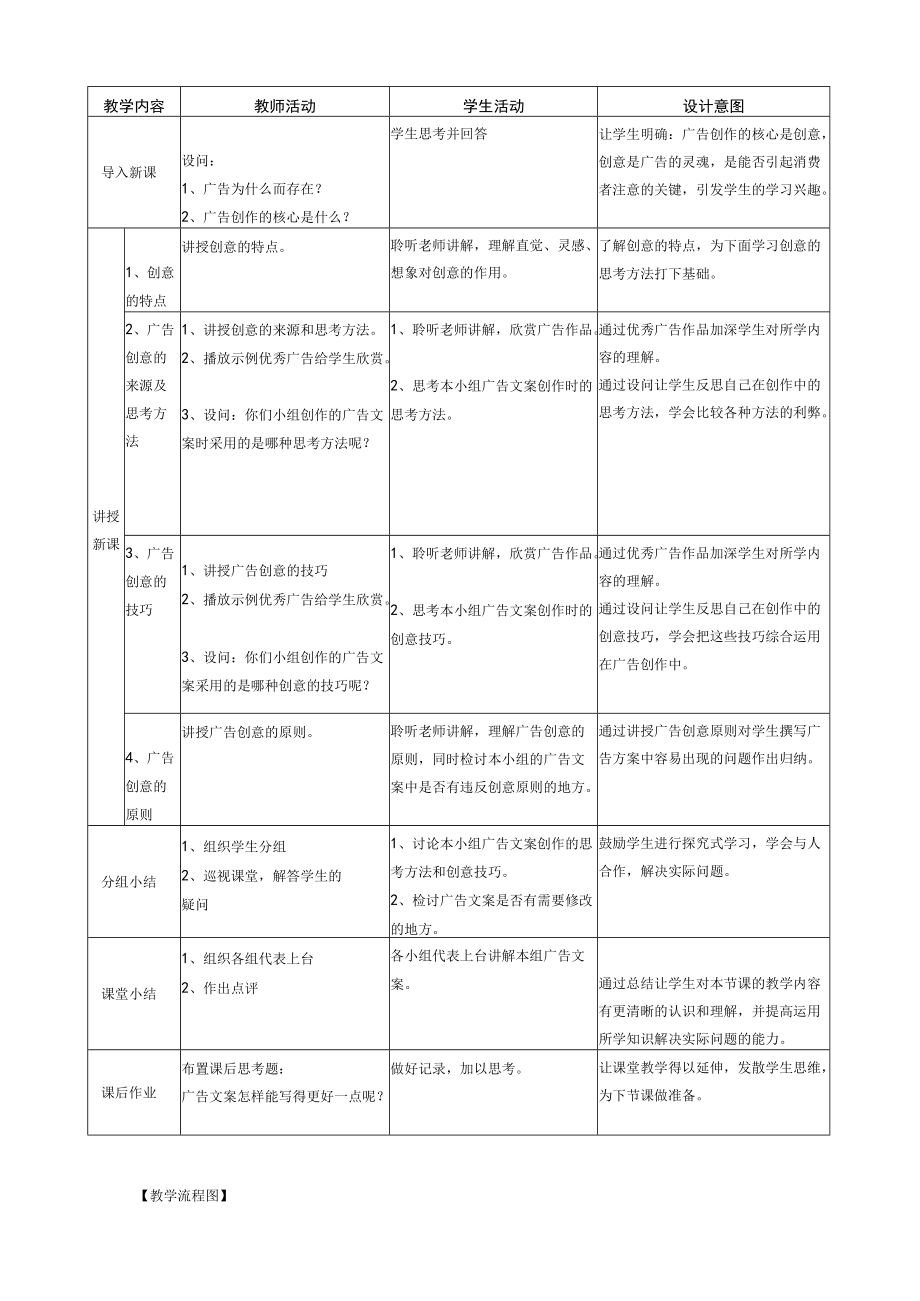 《广告创意技巧教学设计》教学设计.docx_第2页