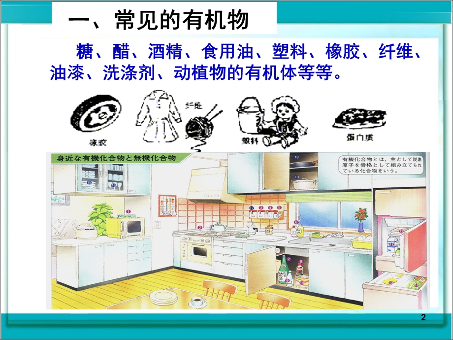 生活中的有机化合物课件.ppt_第2页