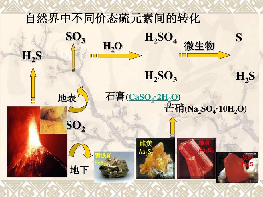 硫的转化完整ppt课件详解.ppt_第3页