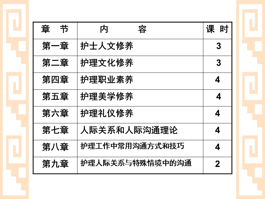 第一章 护士人文修养 课件.ppt_第2页