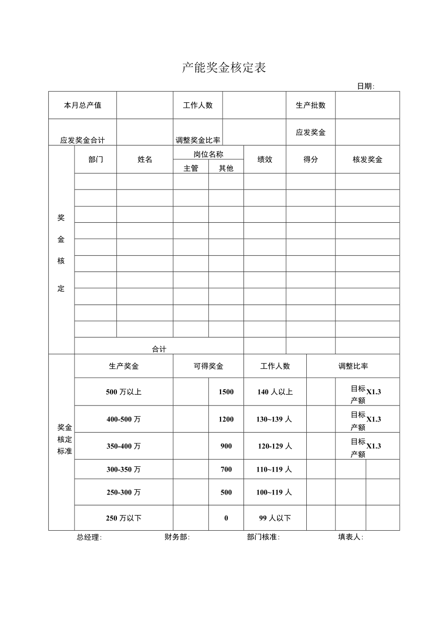 产能奖金核定表.docx_第1页