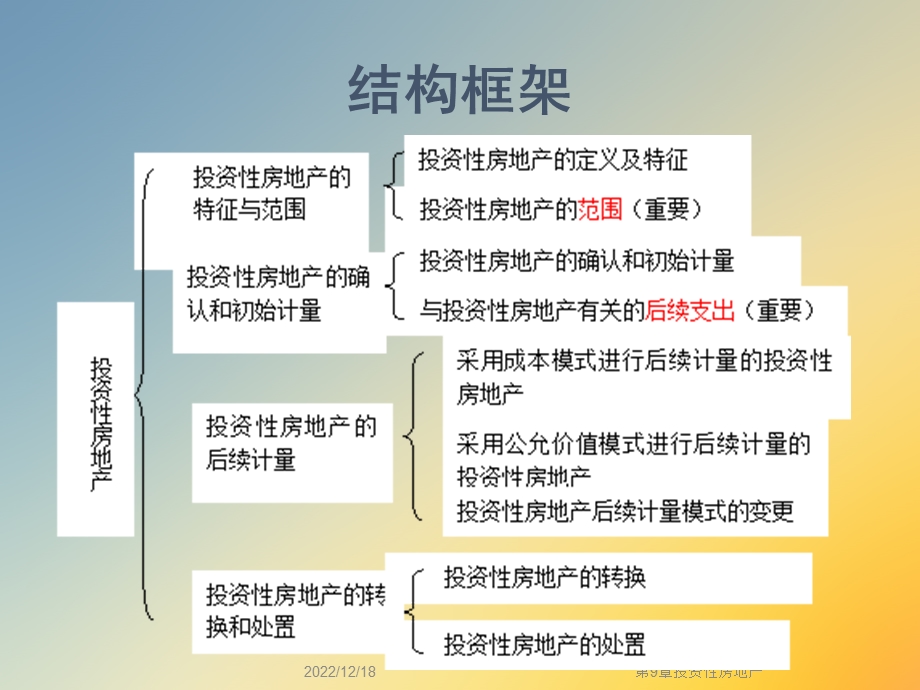 第9章投资性房地产课件.ppt_第2页