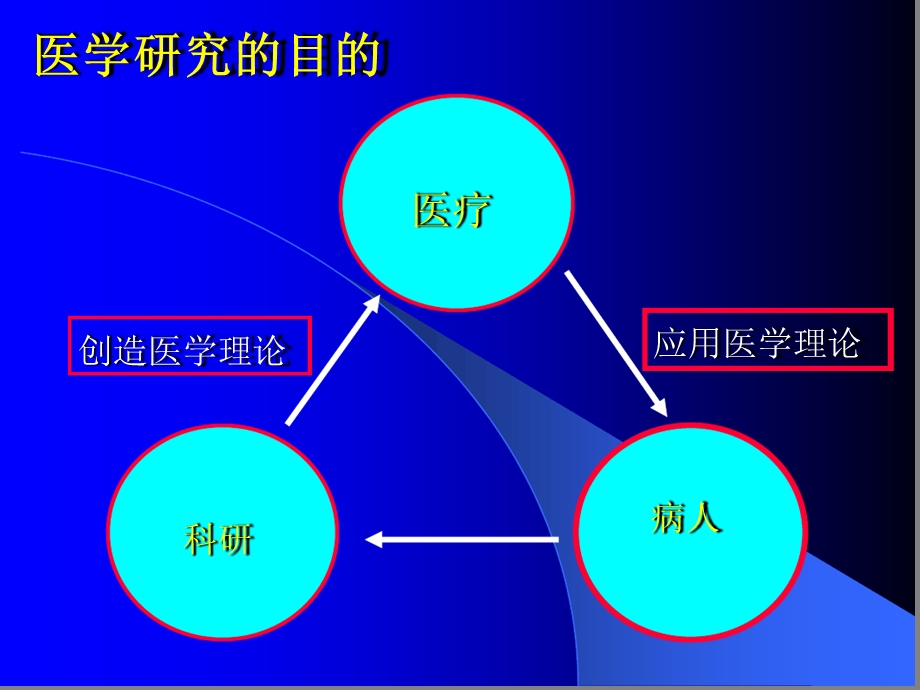 科研选题思路策略和原则课件.ppt_第2页