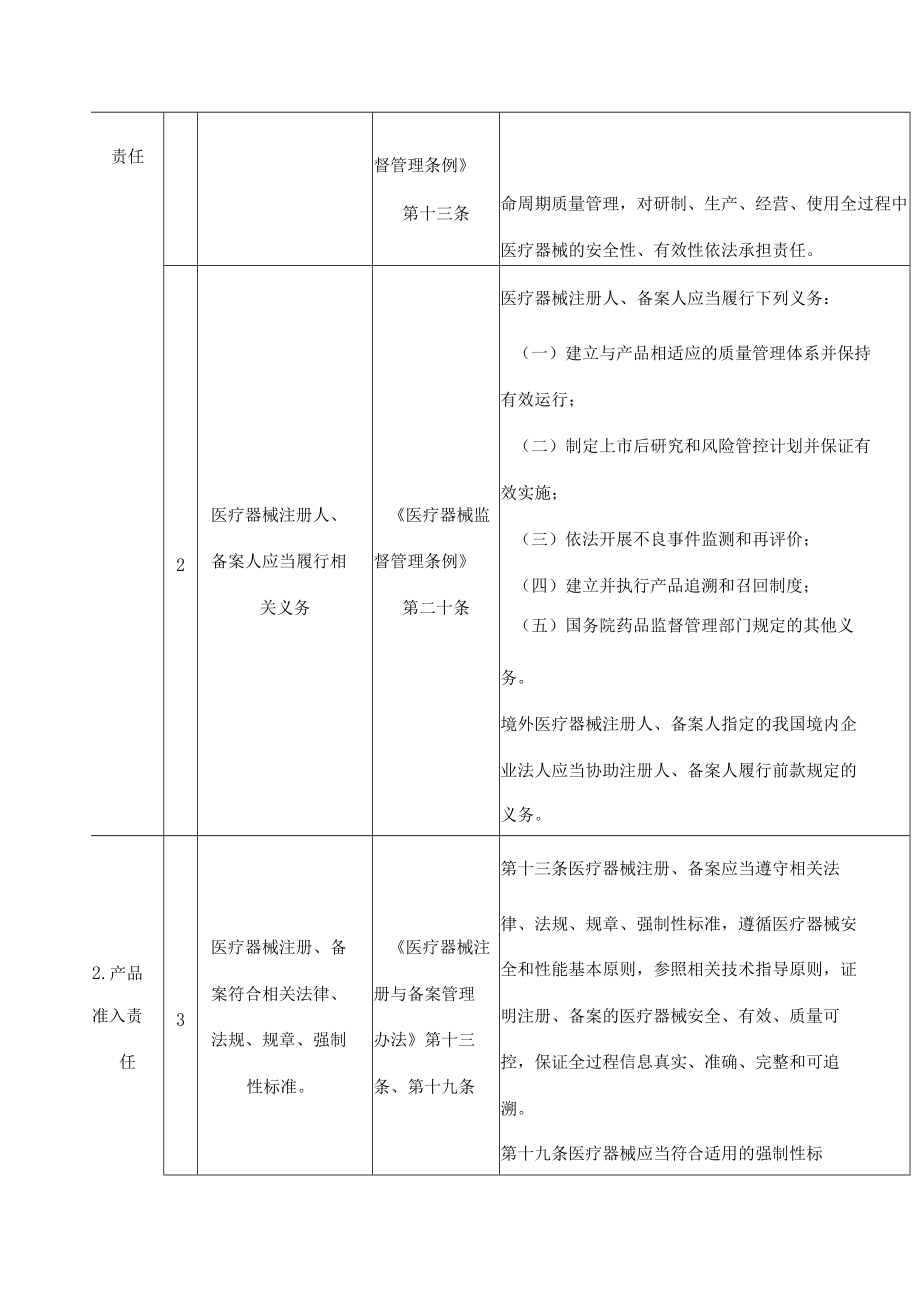 《辽宁省医疗器械注册人、备案人及受托生产企业质量安全主体责任清单(2022版)》.docx_第2页