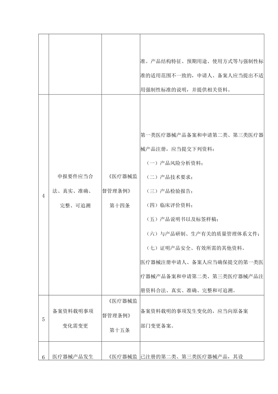 《辽宁省医疗器械注册人、备案人及受托生产企业质量安全主体责任清单(2022版)》.docx_第3页