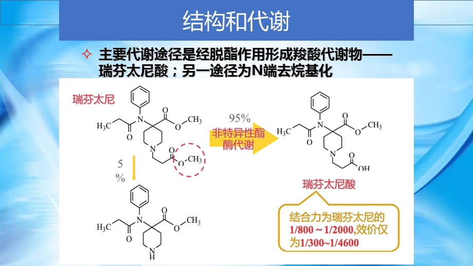 瑞芬太尼的临床应用课件.ppt_第3页