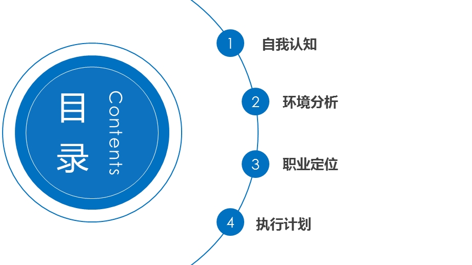 生物技术专业就业指导课件.pptx_第2页