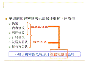 网络安全11消息认证码课件.pptx