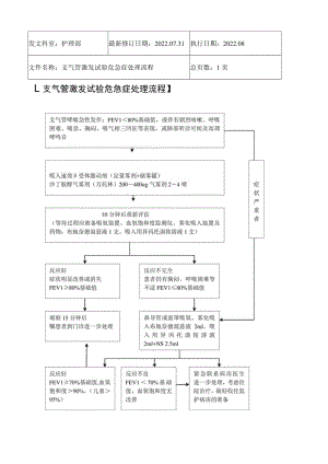 2022年9月《支气管激发试验危急症处理流程》.docx