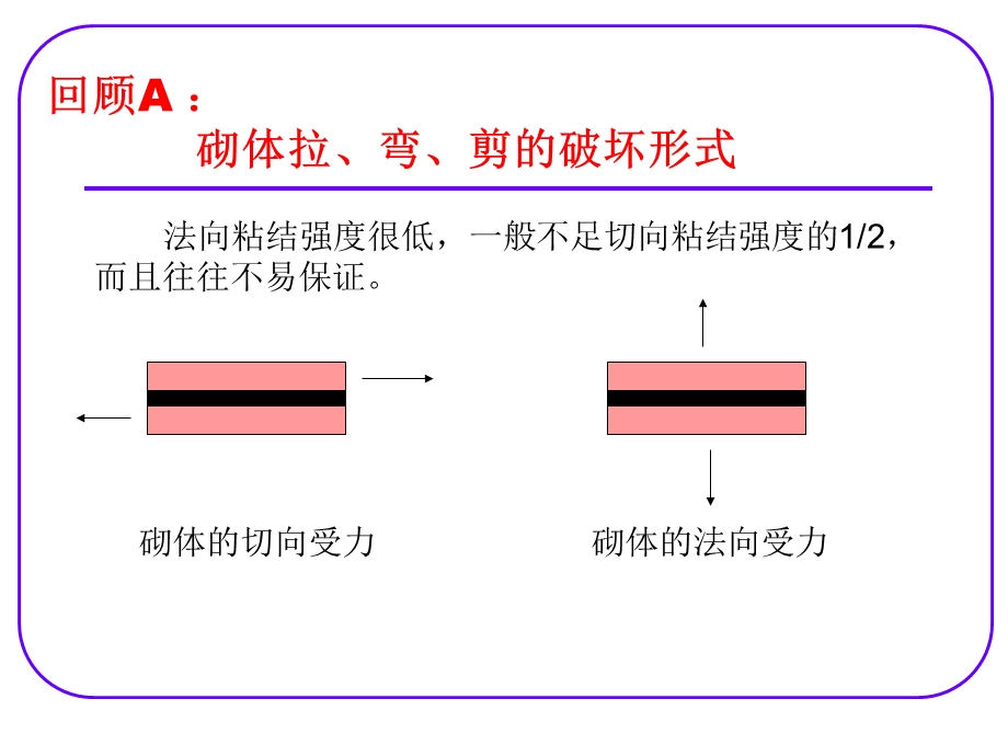 砌体结构构件的承载力(受拉受弯受剪构件)课件.ppt_第2页