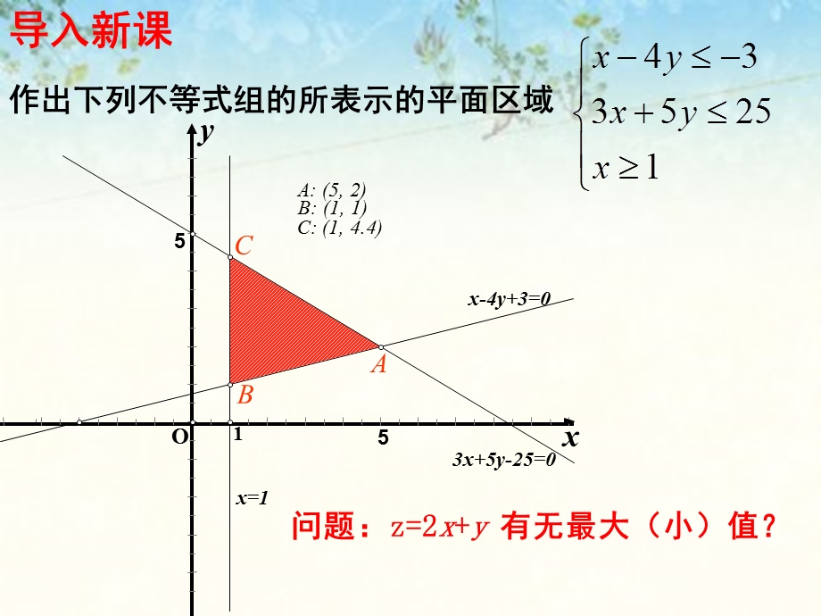 简单的线性规划问题(优质课获奖)课件.ppt_第2页