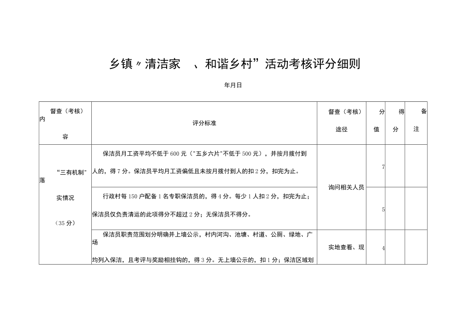 乡镇“清洁家园、和谐乡村”活动考核评分细则.docx_第1页