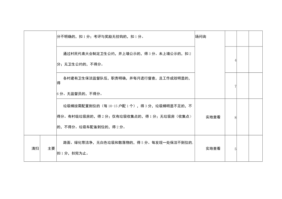 乡镇“清洁家园、和谐乡村”活动考核评分细则.docx_第2页