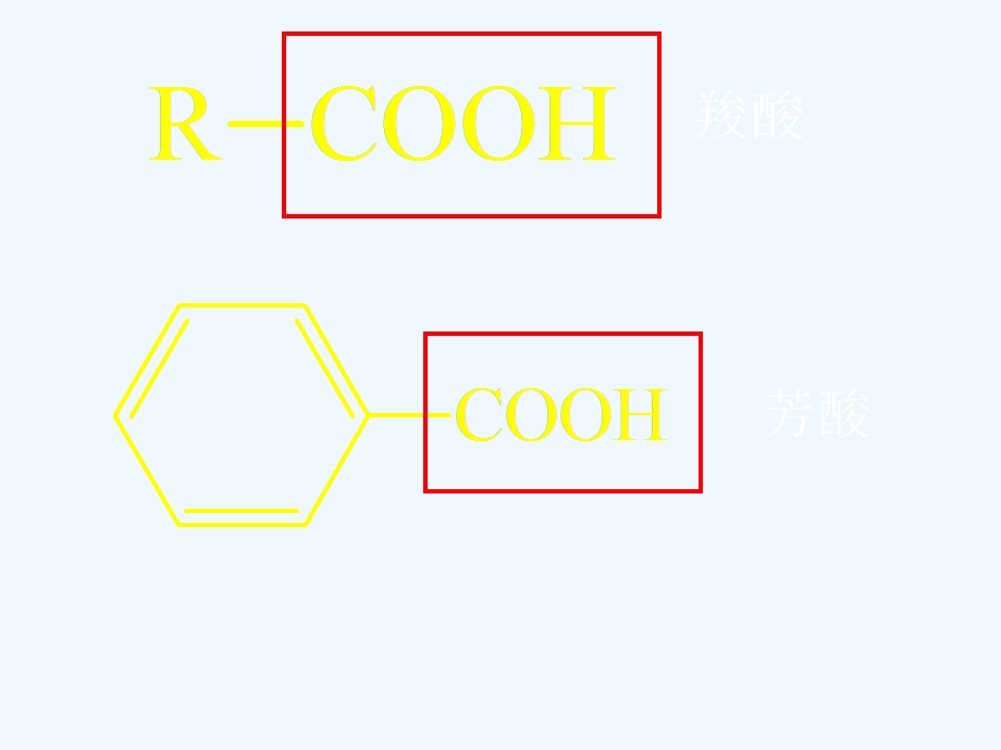 第六章芳酸类药物的分析课件.ppt_第2页