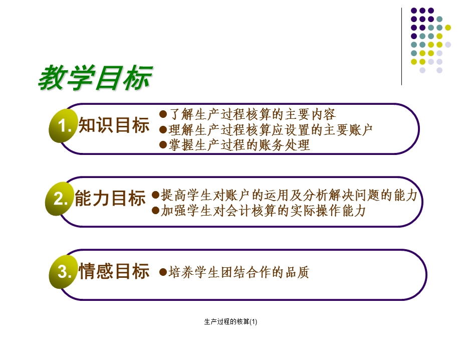 生产过程的核算课件.ppt_第2页