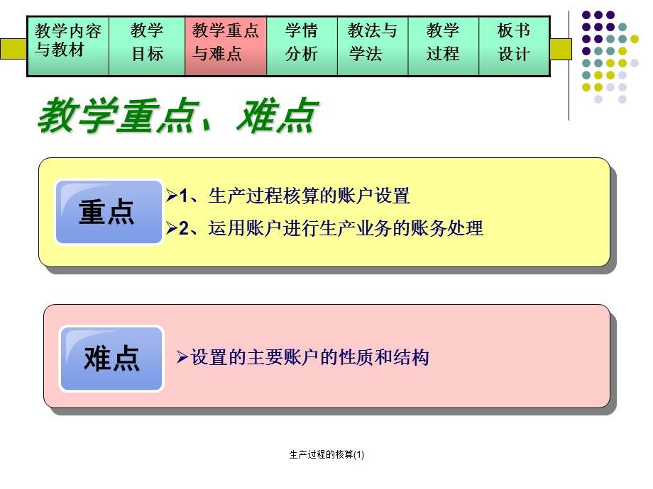 生产过程的核算课件.ppt_第3页