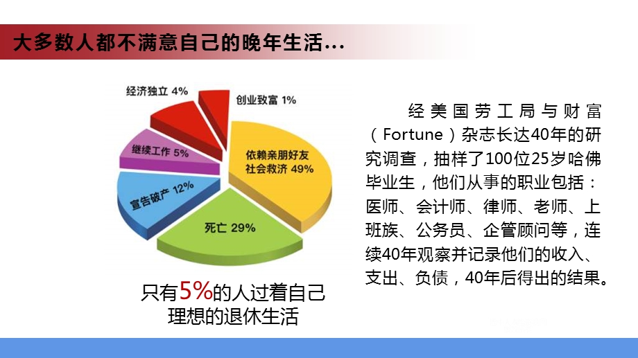 百岁人生养老科学规划课件.pptx_第3页