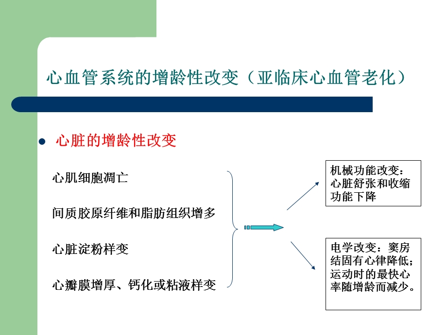 老心血管病的特点和防治策略课件.ppt_第2页