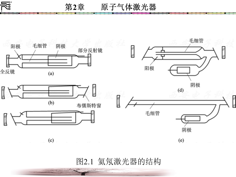 激光器件第2章原子气体激光器课件.ppt_第3页