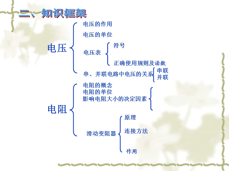 电流电压复习ppt课件.ppt_第3页