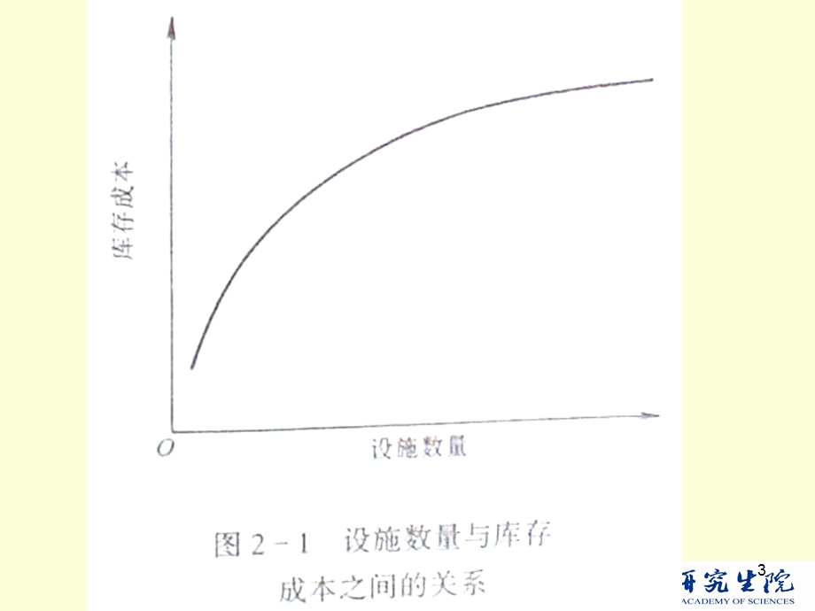 第2章选址模型及应用课件.ppt_第3页