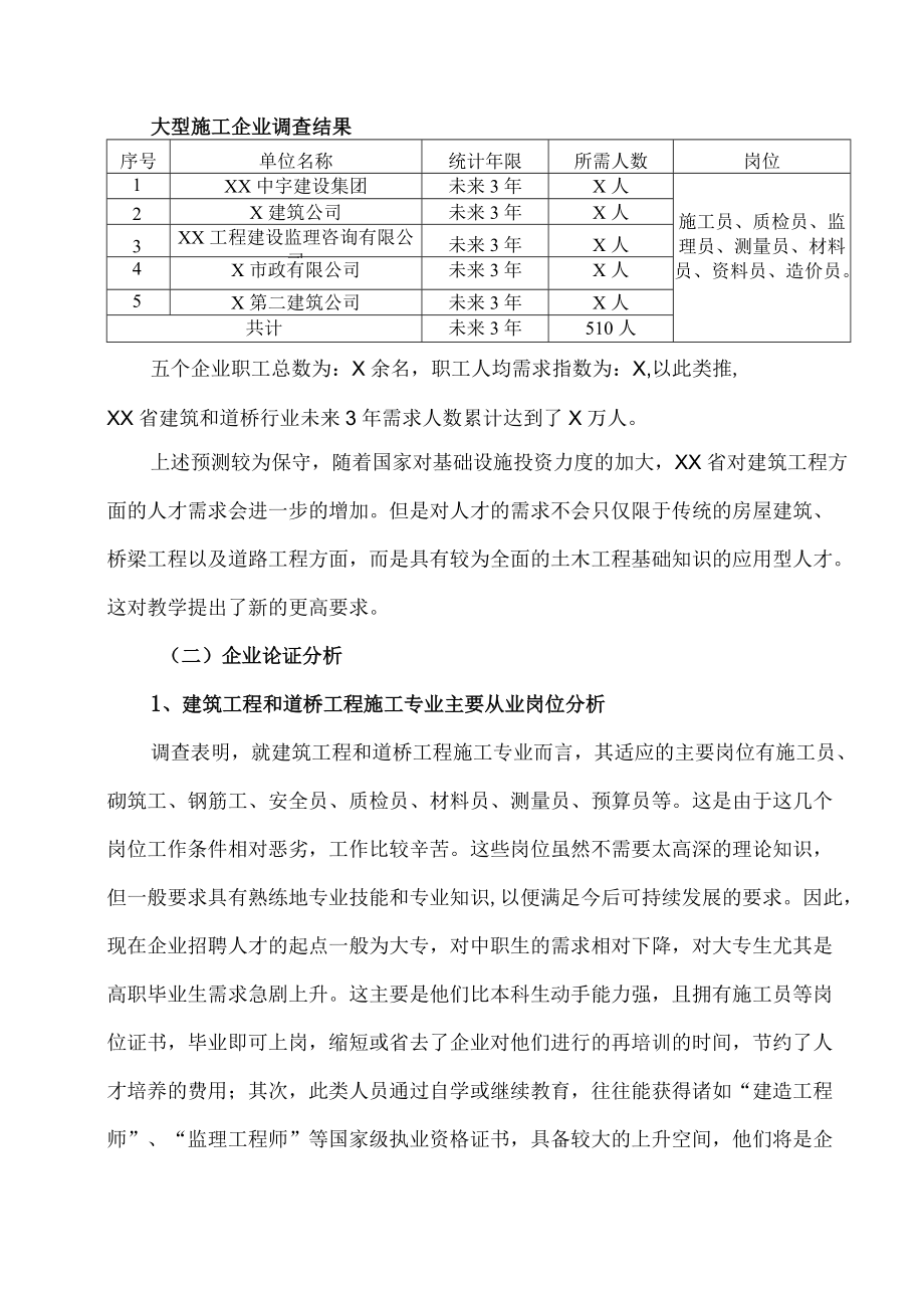 XX职业技术学院建筑工程系202X年建筑工程、道桥工程专业论证报告.docx_第3页