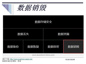 现代管理大学软件学院精品课件.pptx