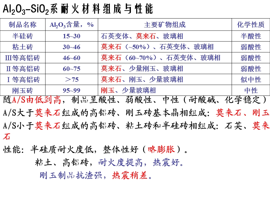 第三章硅酸铝系耐火材料学生用课件.ppt_第3页