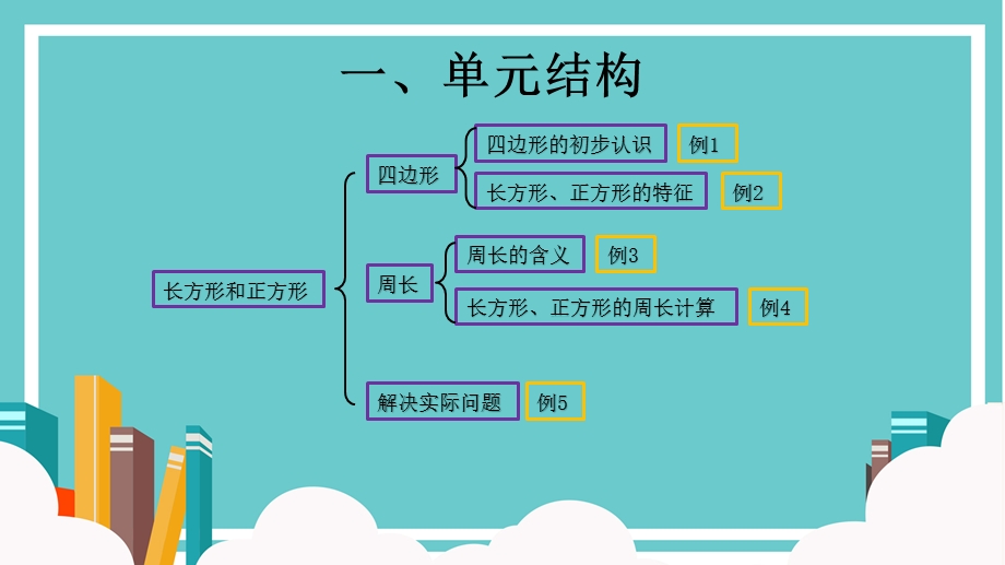 第七单元《长方形和正方形》整理与复习 三年级上册数学课件.ppt_第3页