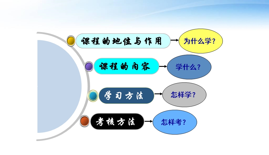 汽车电工电子技术说课课件.ppt_第2页