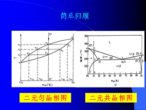 第四 五节二元共晶包晶相图剖析课件.ppt