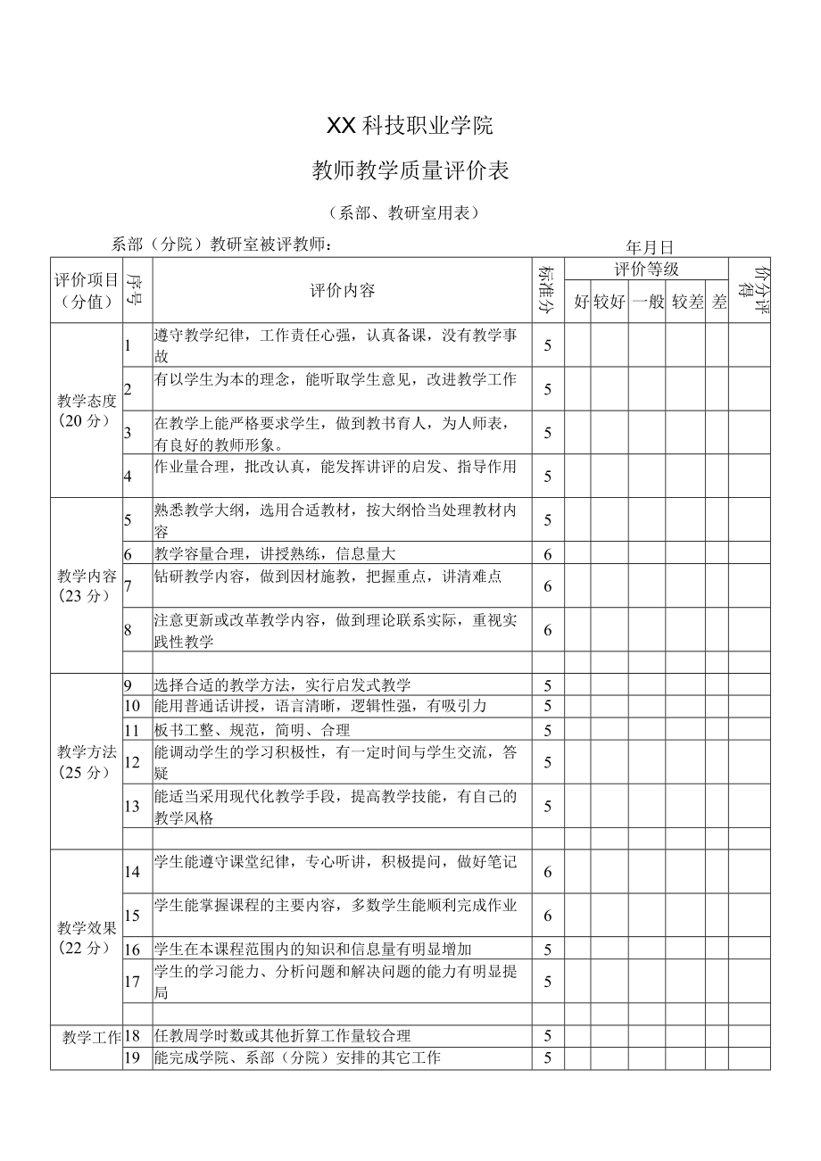 XX科技职业学院教师教学质量评价表（系部、教研室用表）.docx_第1页