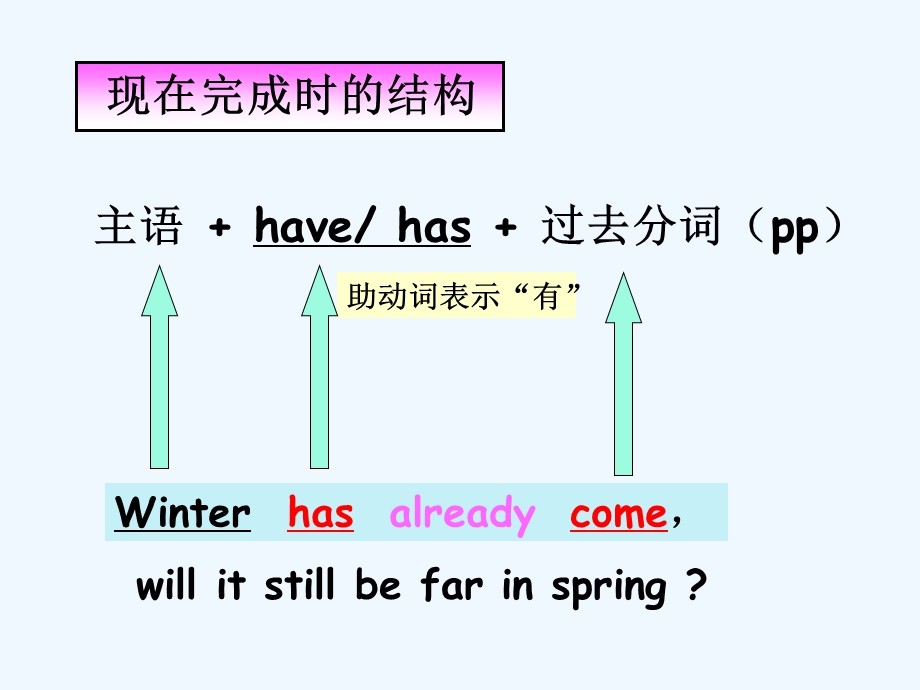 英语人教版八年级下册unit9语法聚焦课件.pptx_第3页