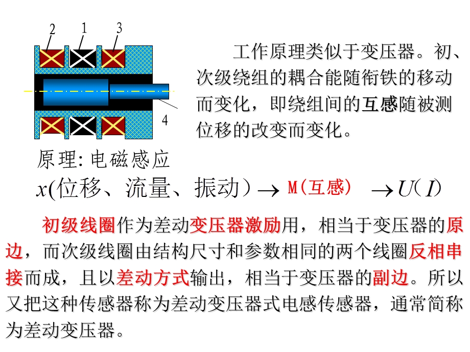 第三章互感式传感器课件.ppt_第2页