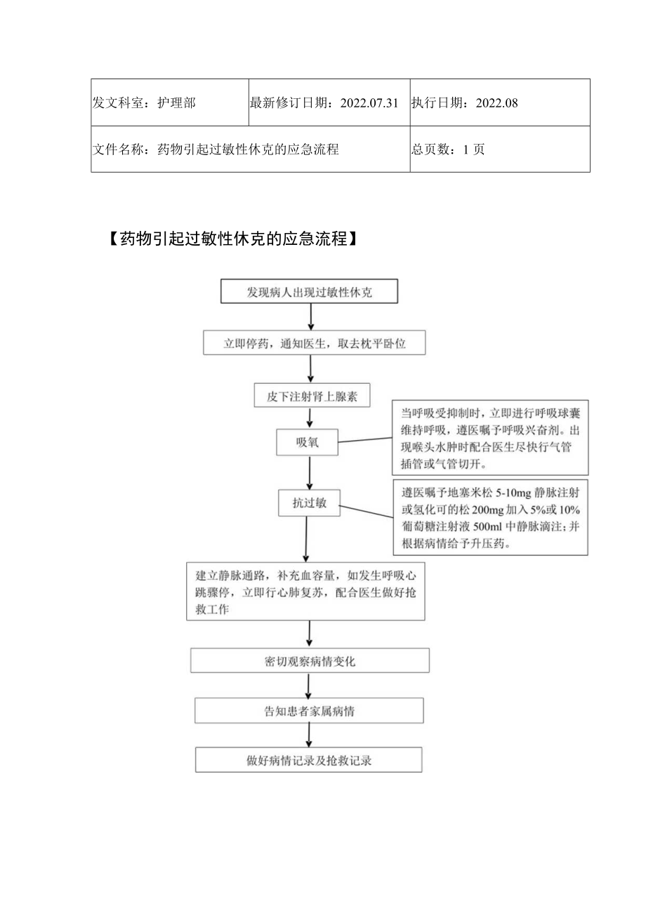 2022年9月《药物引起过敏性休克的应急流程》.docx_第1页