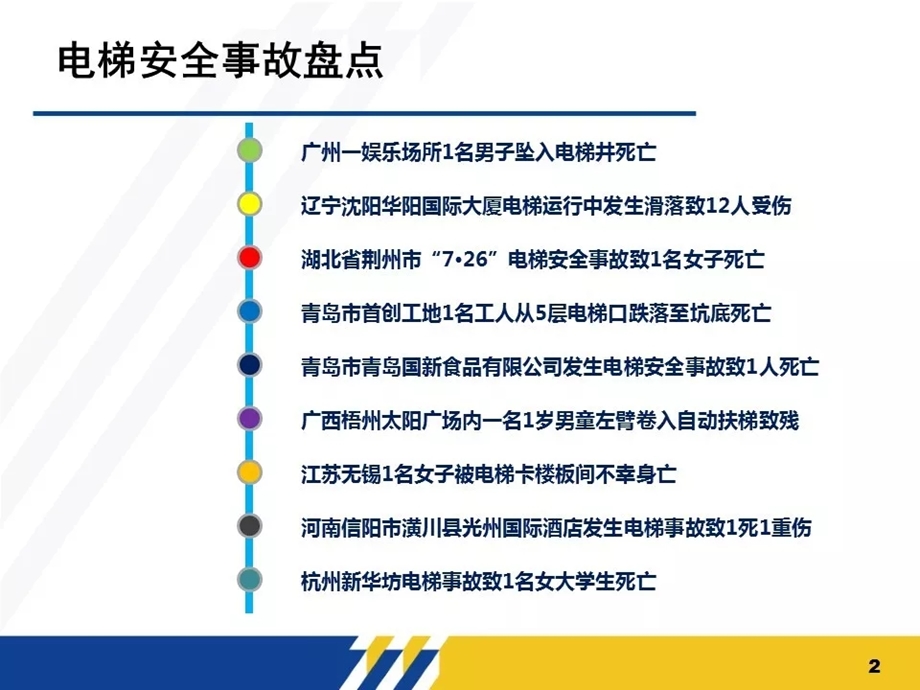 电梯安全事故盘点及应急知识培训课件.ppt_第2页