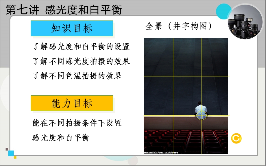 第七讲感光度和白平衡资料课件.ppt_第2页